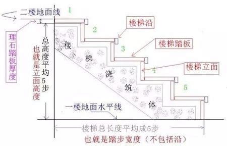 標準樓梯尺寸|打造理想樓梯尺寸